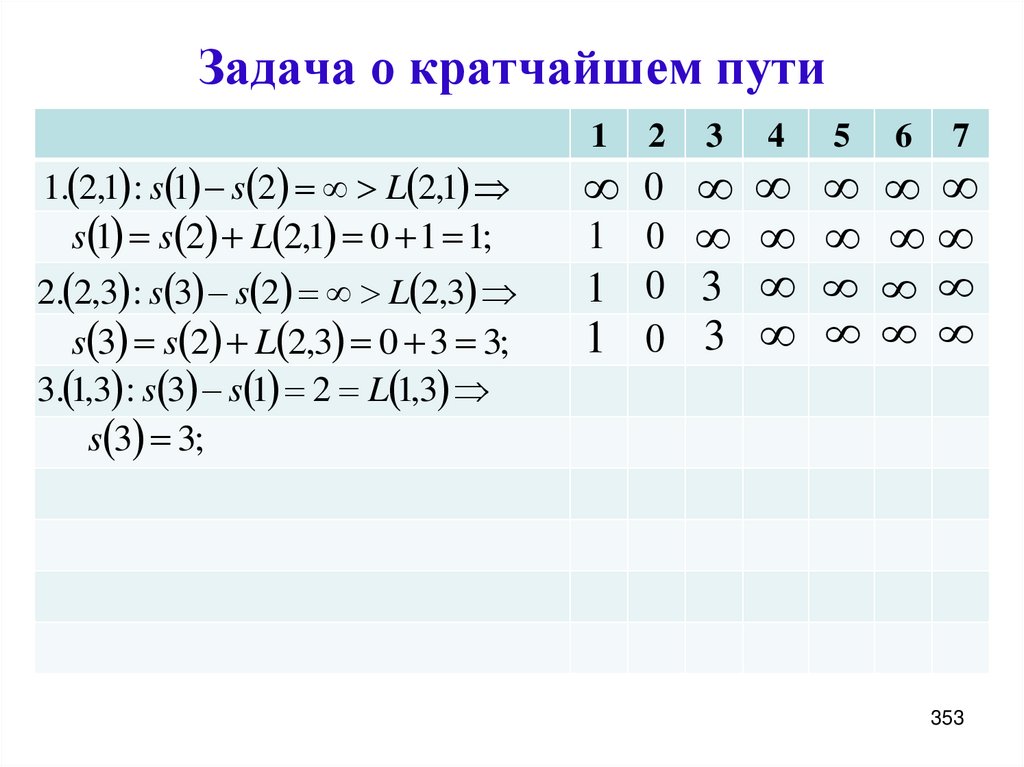 Задача о кратчайшем пути