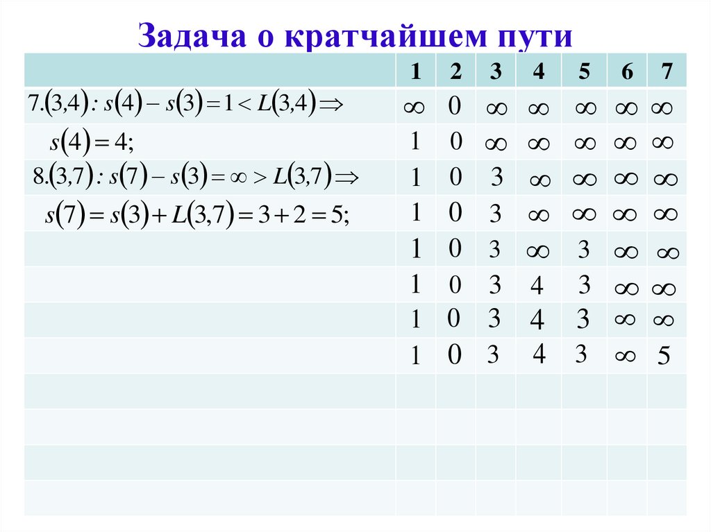 Задача о кратчайшем пути