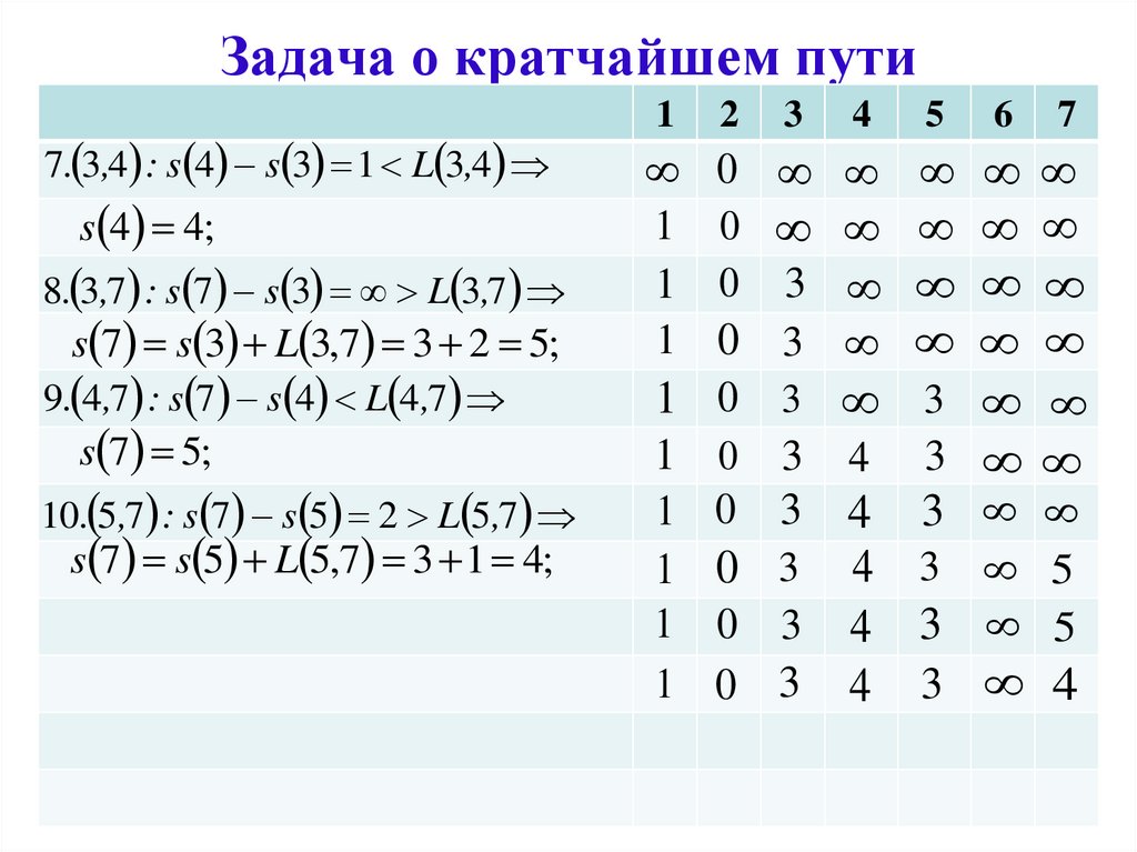 Задача о кратчайшем пути