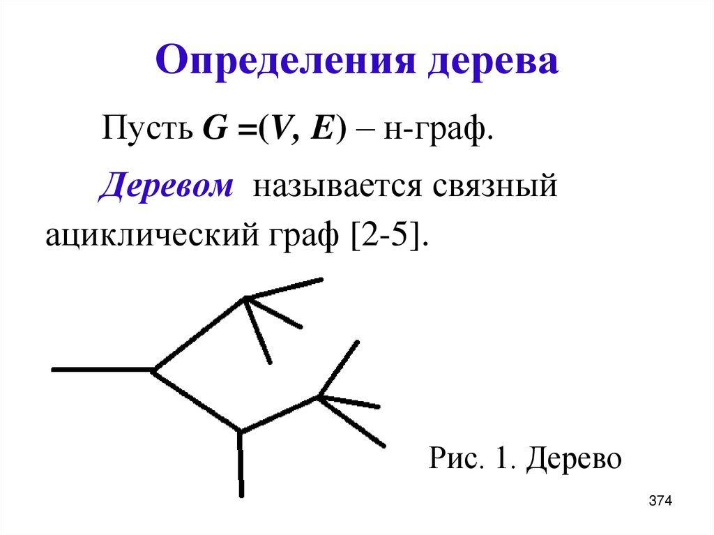 Определения дерева