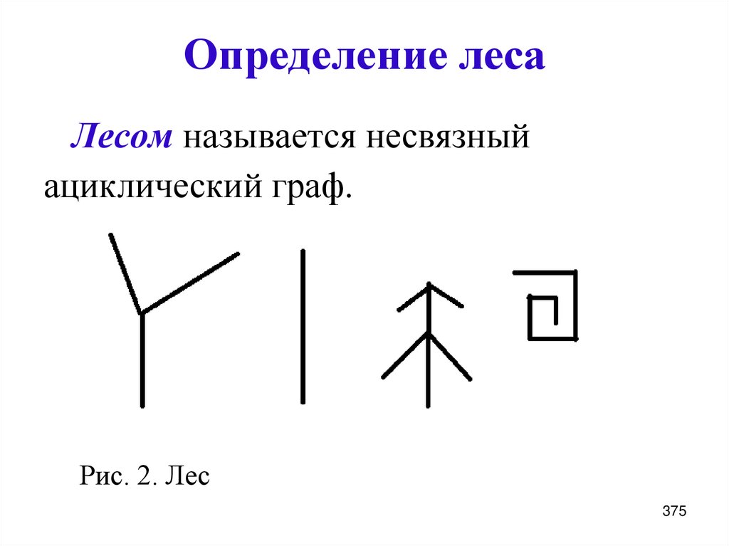 Определение леса