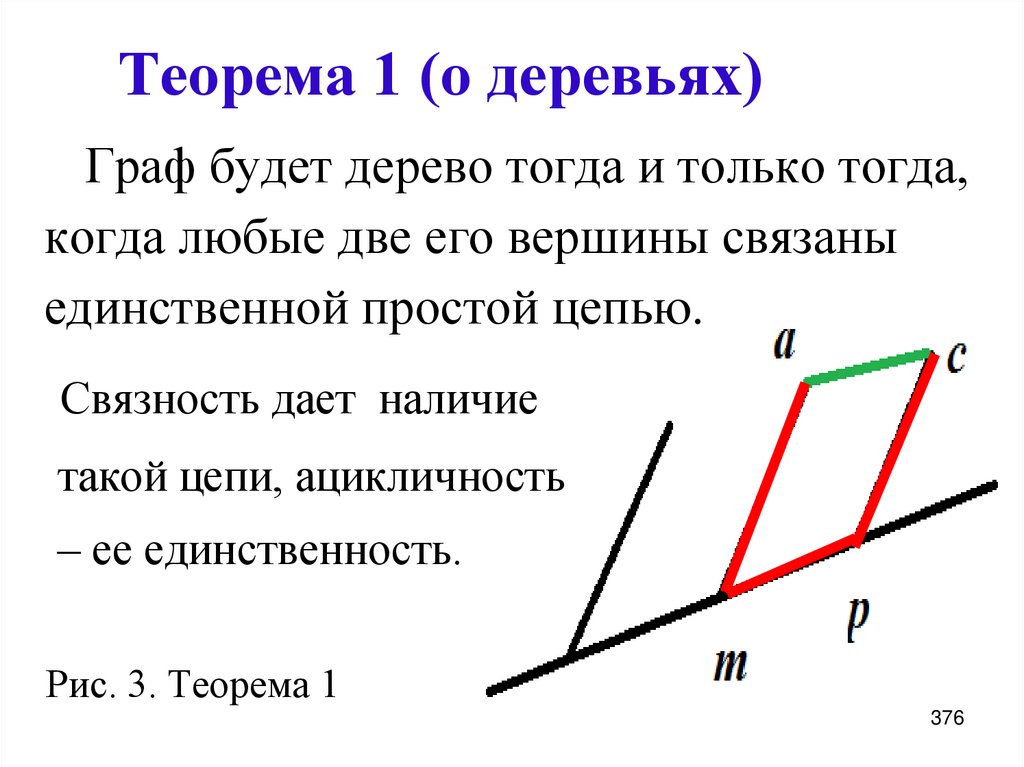 Теорема 1 (о деревьях)