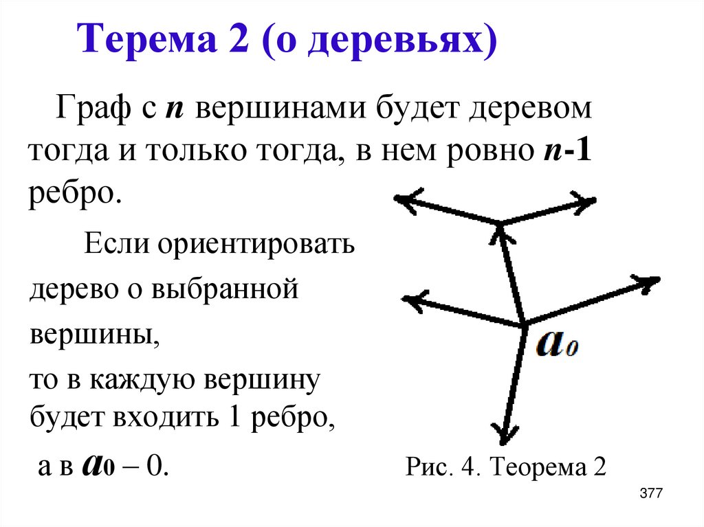 Терема 2 (о деревьях)