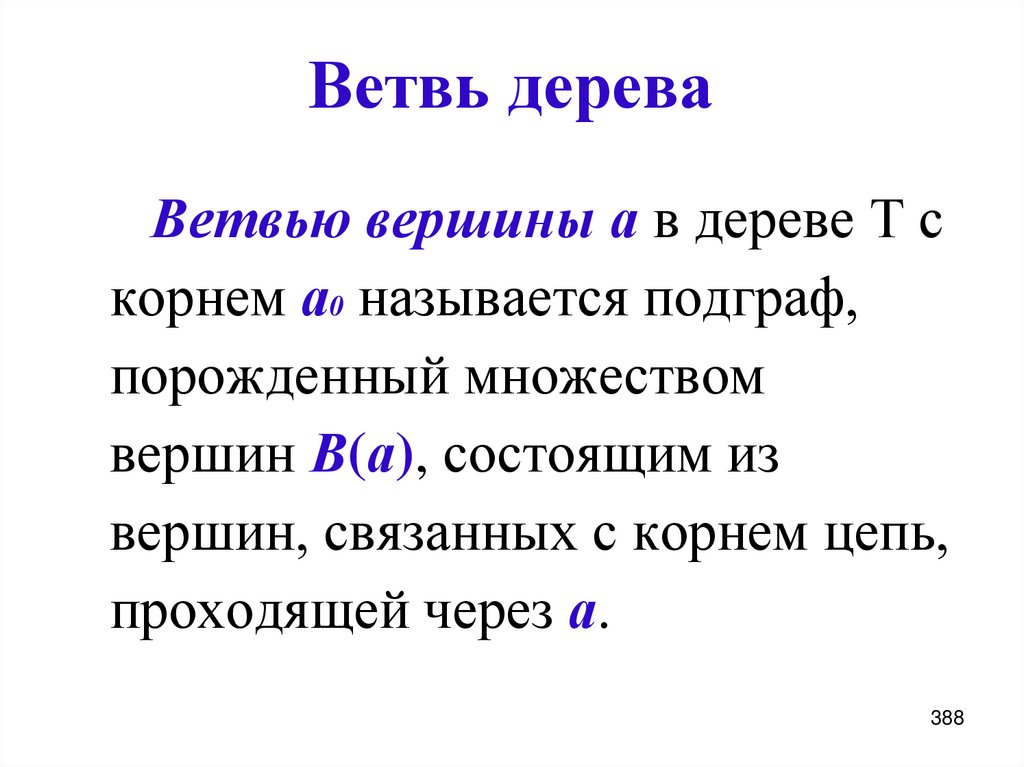 Ветвь дерева