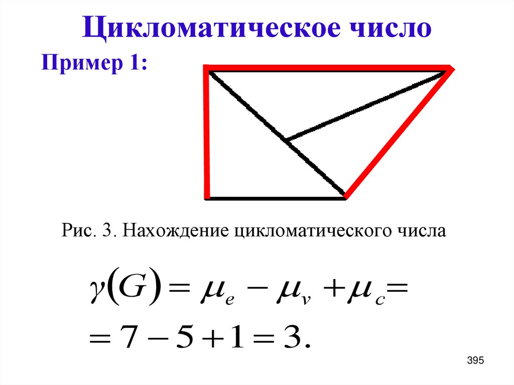 Цикломатическое число