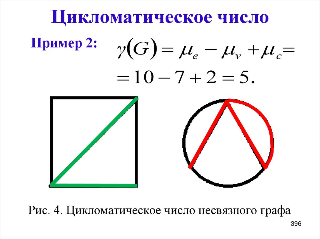 Цикломатическое число