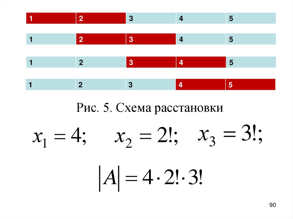 Рис. 5. Схема расстановки