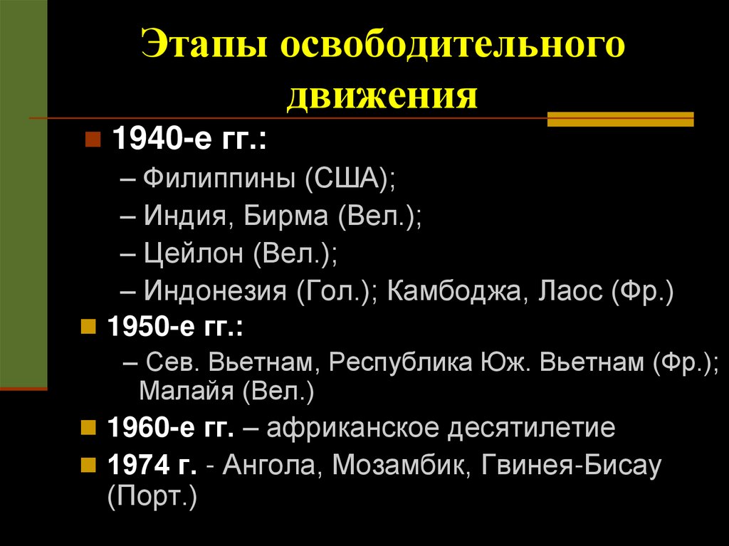 Этапы освободительного движения