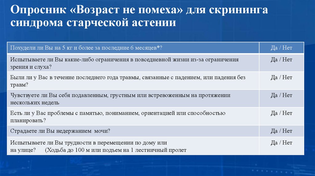 Опросник «Возраст не помеха» для скрининга синдрома старческой астении