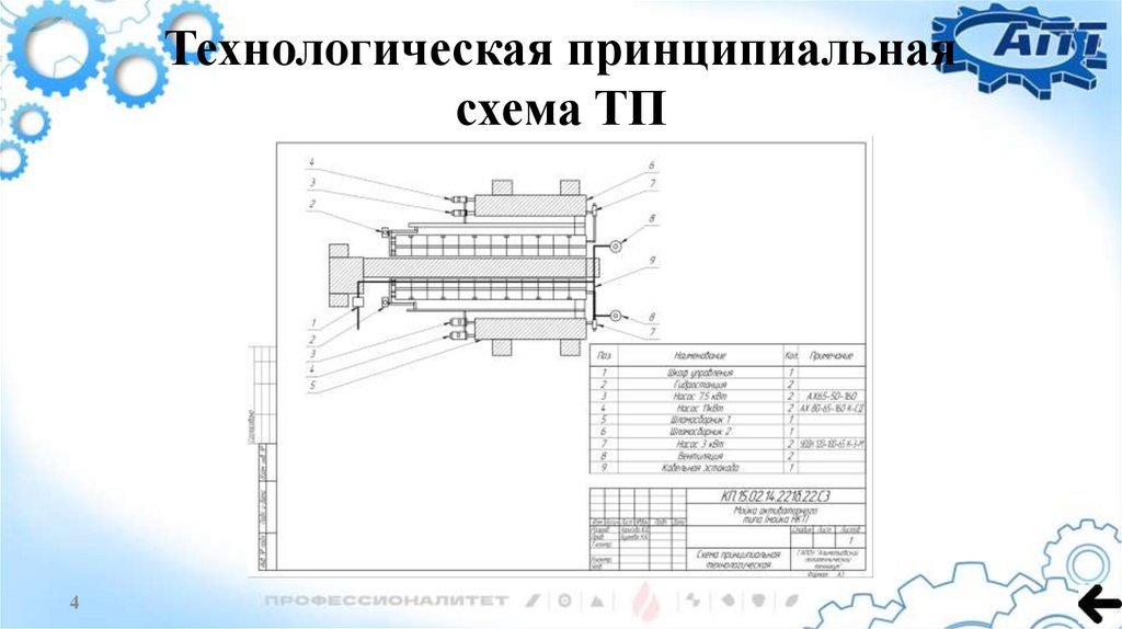 Технологическая принципиальная схема ТП