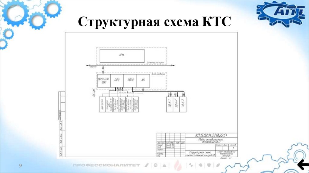 Структурная схема КТС