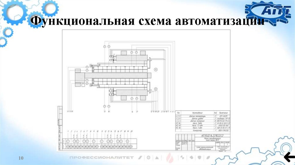 Функциональная схема автоматизации