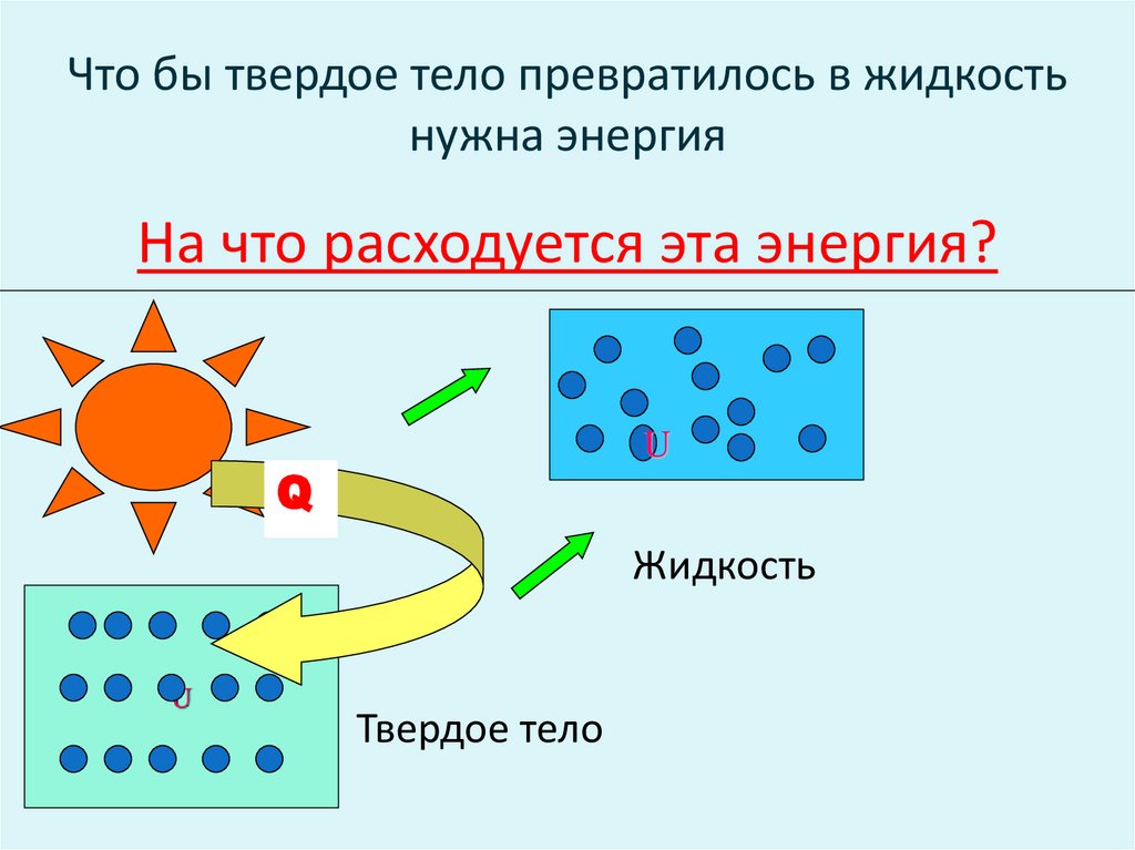 Что бы твердое тело превратилось в жидкость нужна энергия