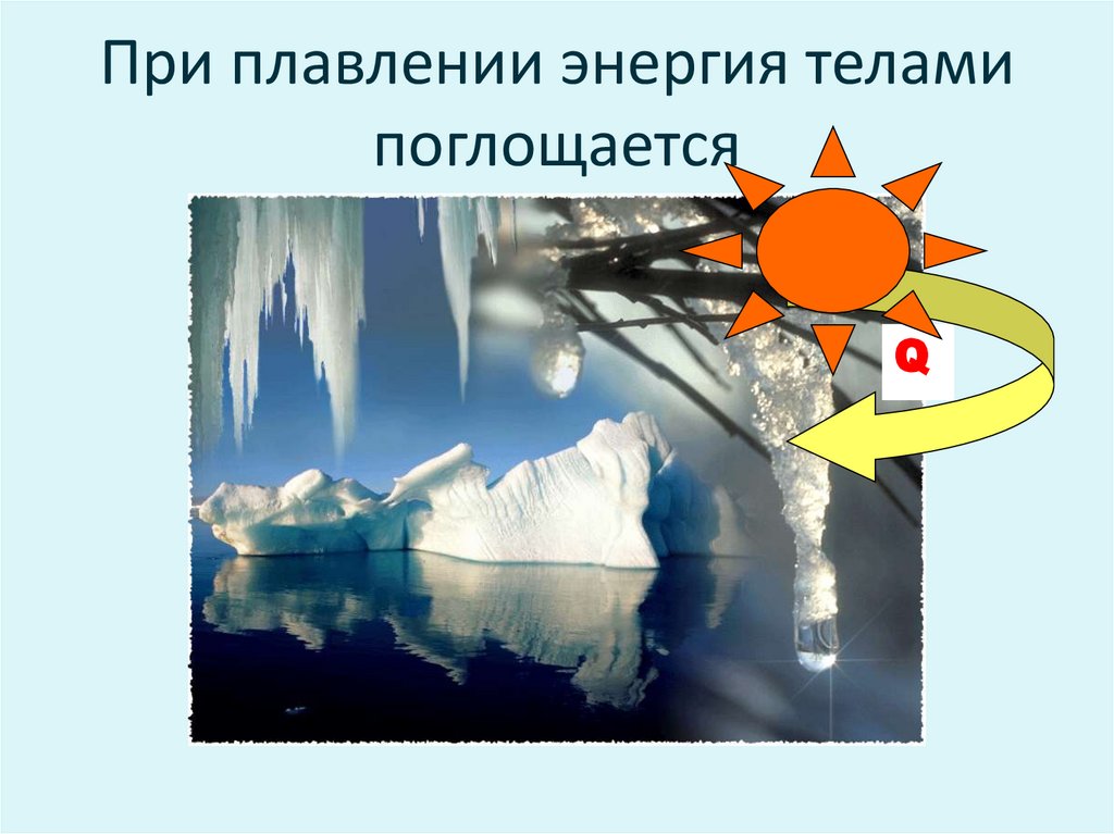 При плавлении энергия телами поглощается
