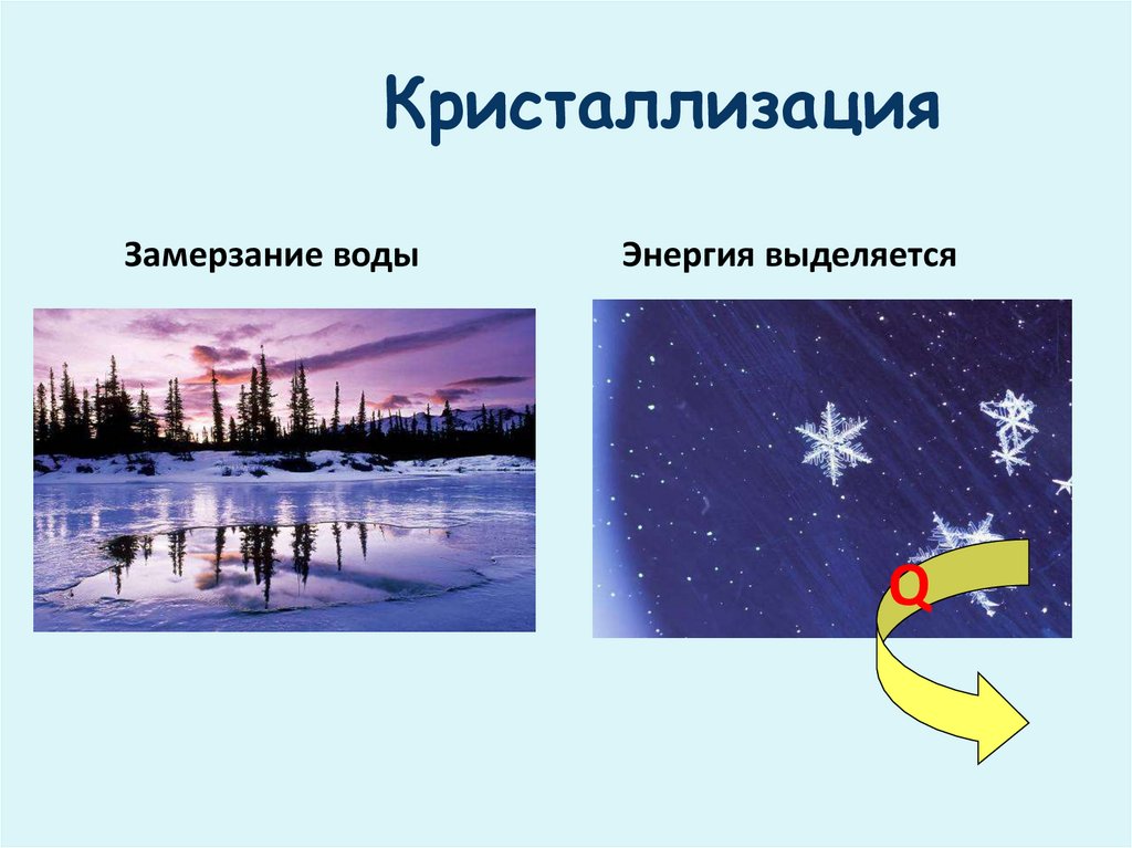 Кристаллизация