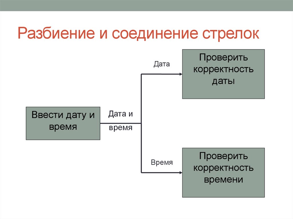 Разбиение и соединение стрелок