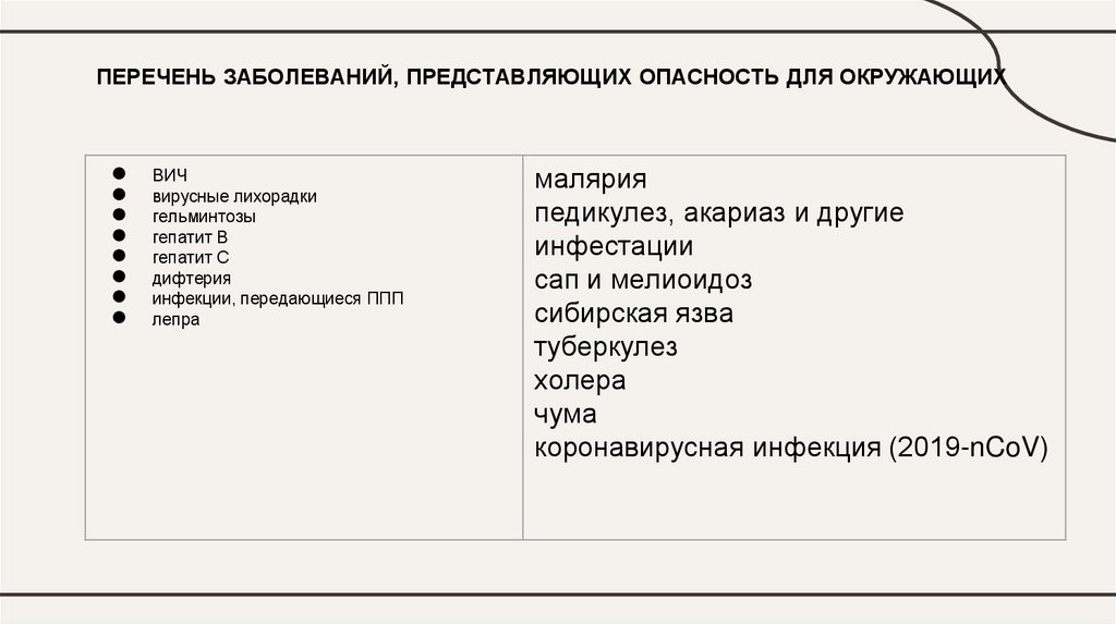 ПЕРЕЧЕНЬ ЗАБОЛЕВАНИЙ, ПРЕДСТАВЛЯЮЩИХ ОПАСНОСТЬ ДЛЯ ОКРУЖАЮЩИХ