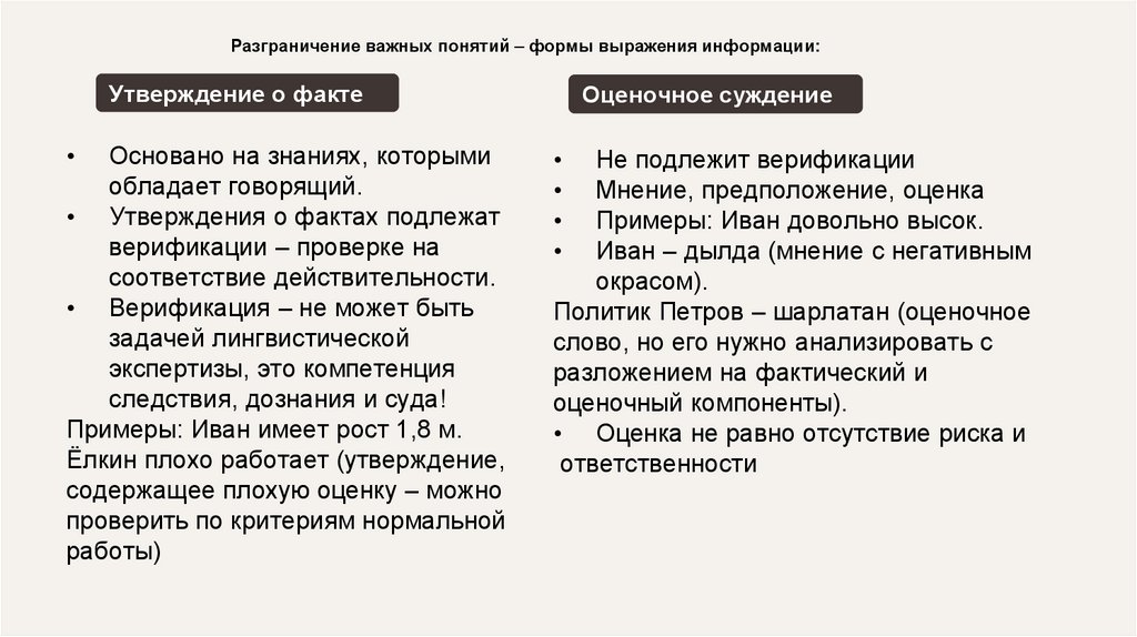 Разграничение важных понятий – формы выражения информации: