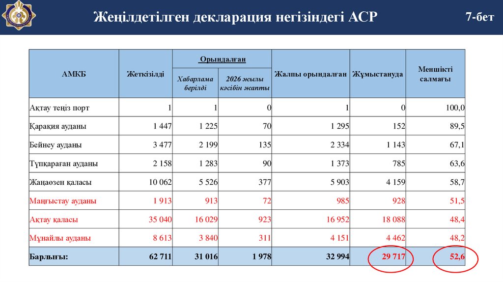 Жеңілдетілген декларация негізіндегі АСР