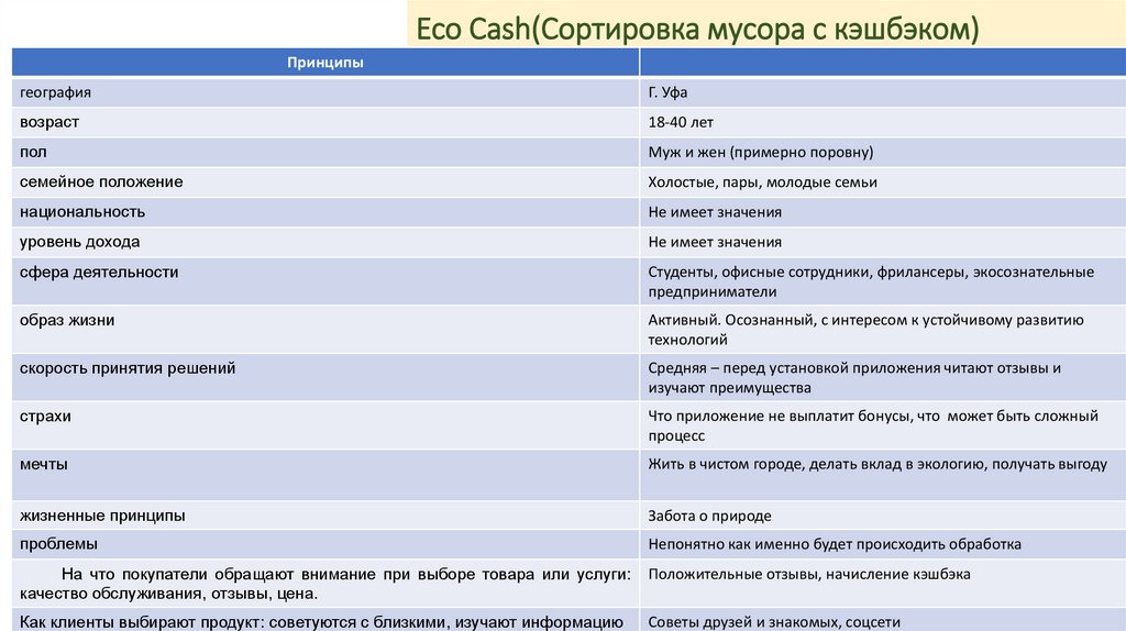 Eco Cash(Сортировка мусора с кэшбэком)