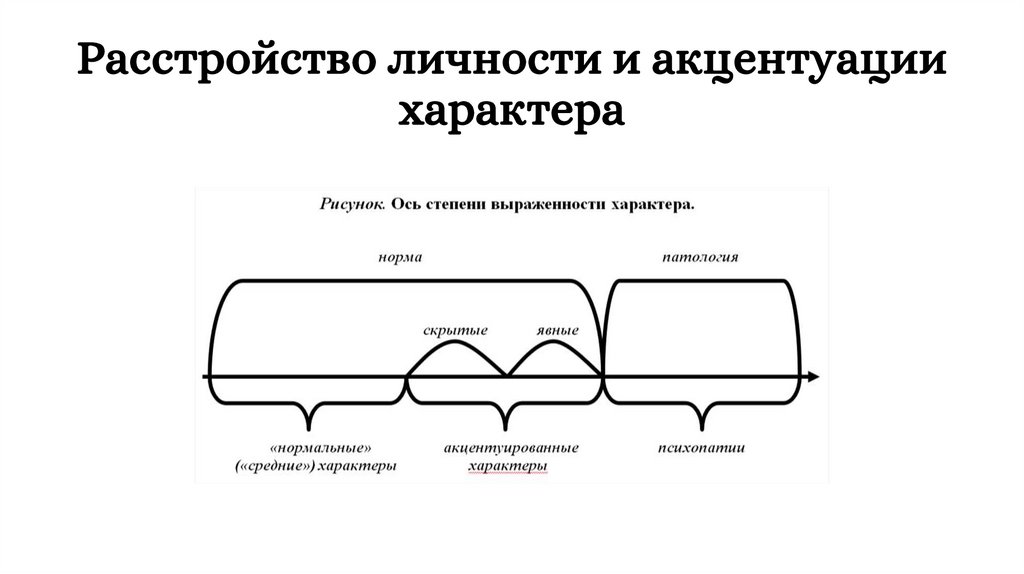 Расстройство личности и акцентуации характера