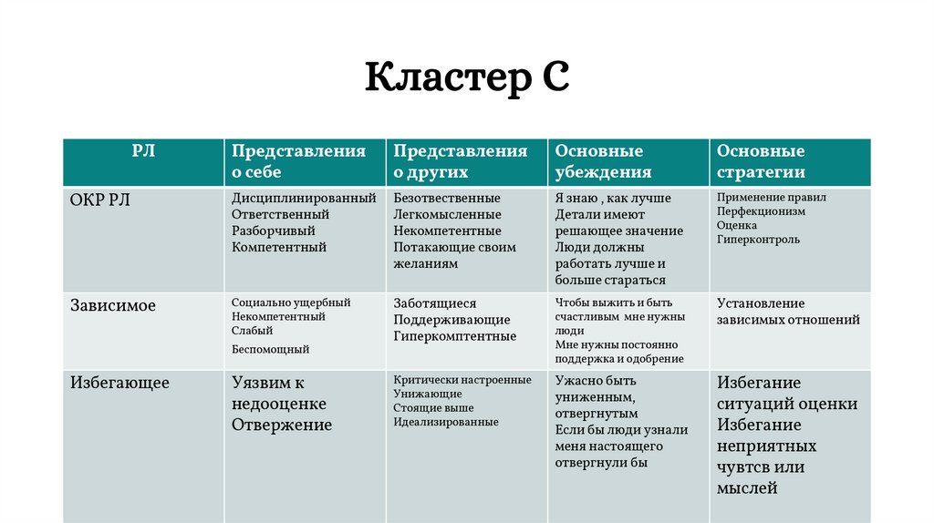 Кластер С