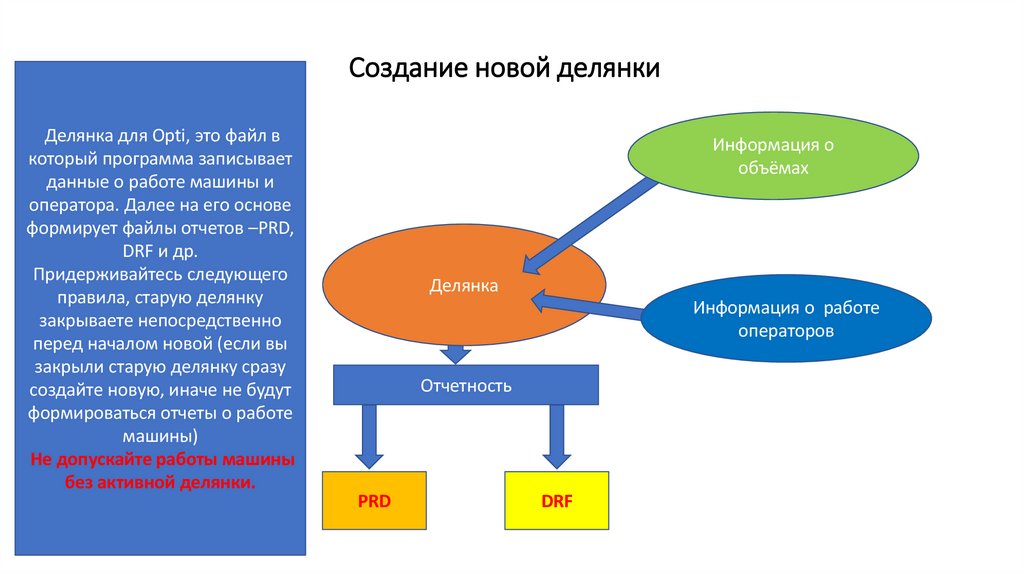 Создание новой делянки