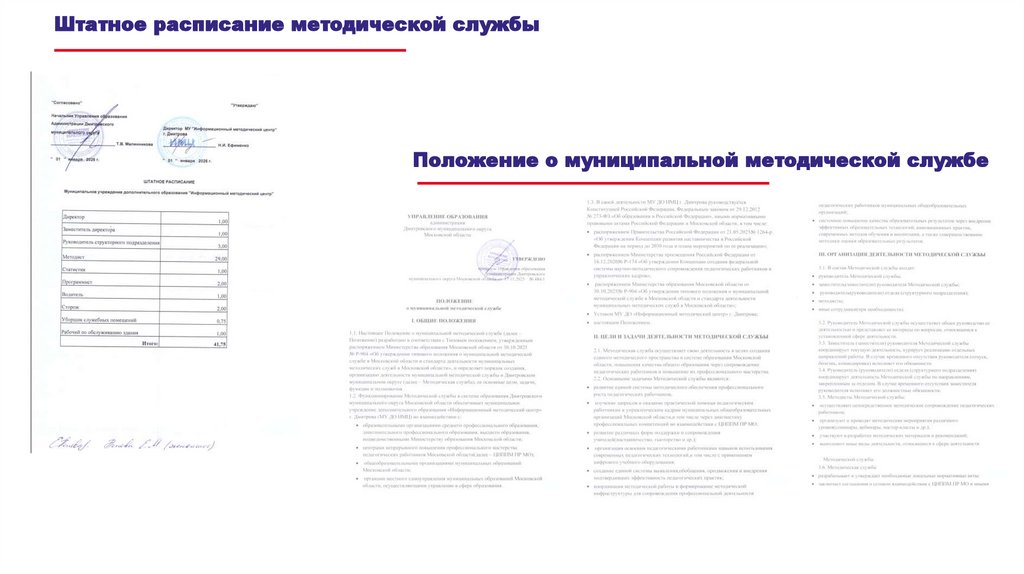 Штатное расписание методической службы