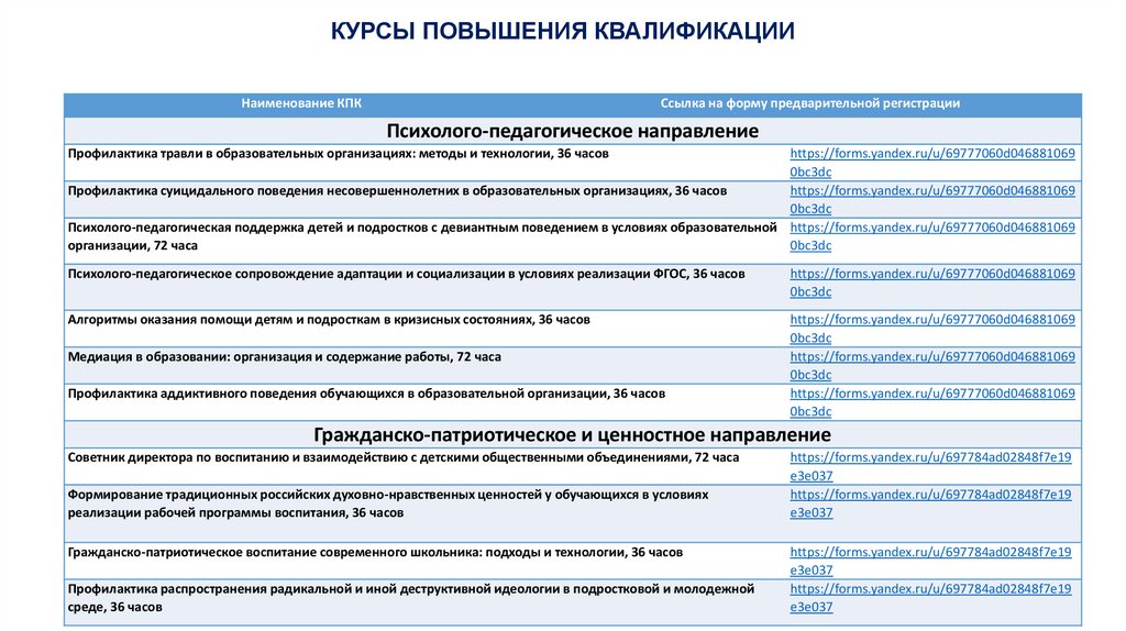 КУРСЫ ПОВЫШЕНИЯ КВАЛИФИКАЦИИ