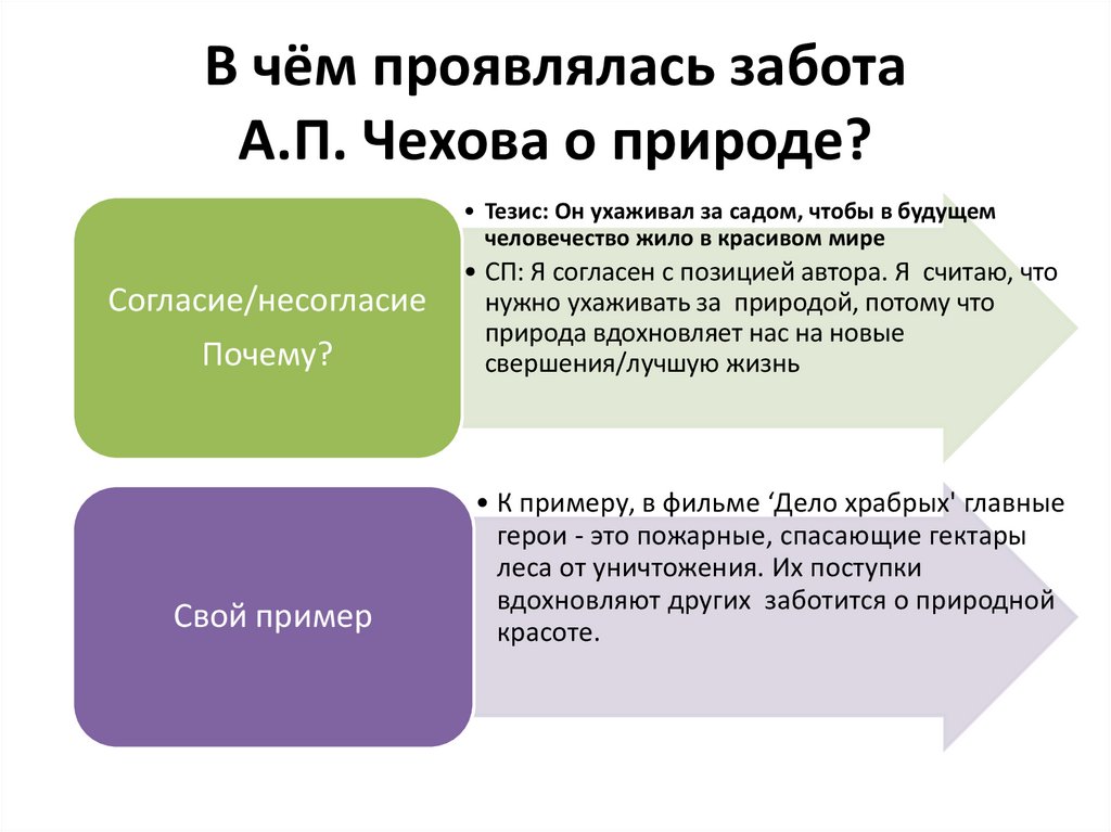 В чём проявлялась забота А.П. Чехова о природе?