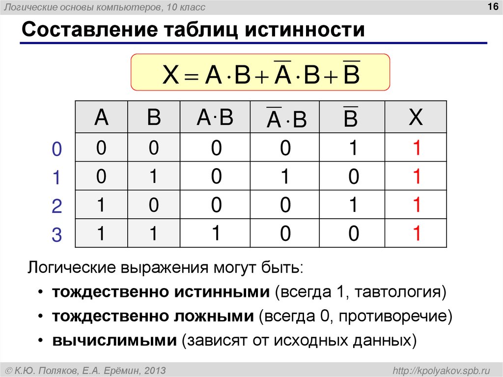 Составление таблиц истинности