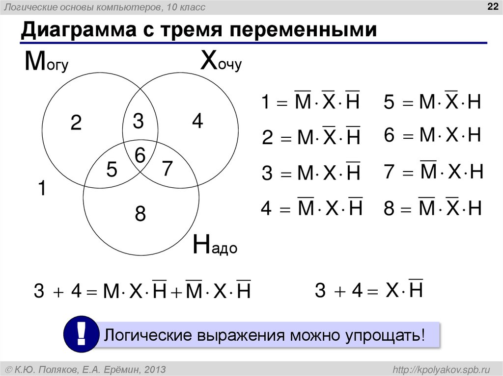 Диаграмма с тремя переменными