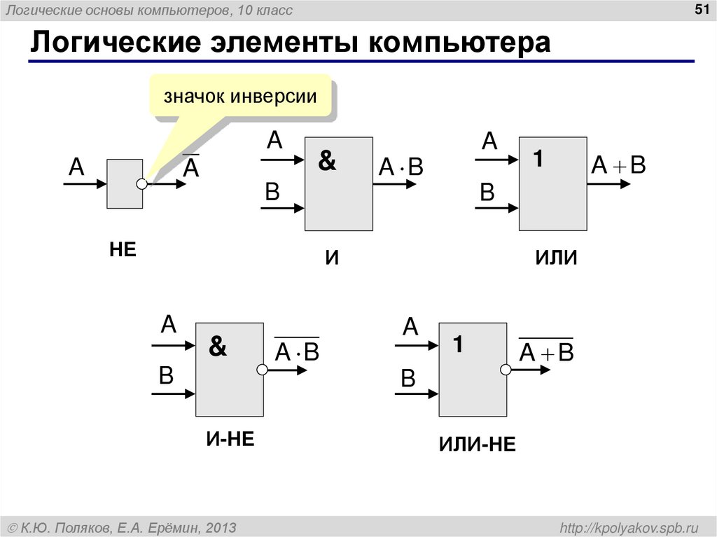 Логические основы компьютеров