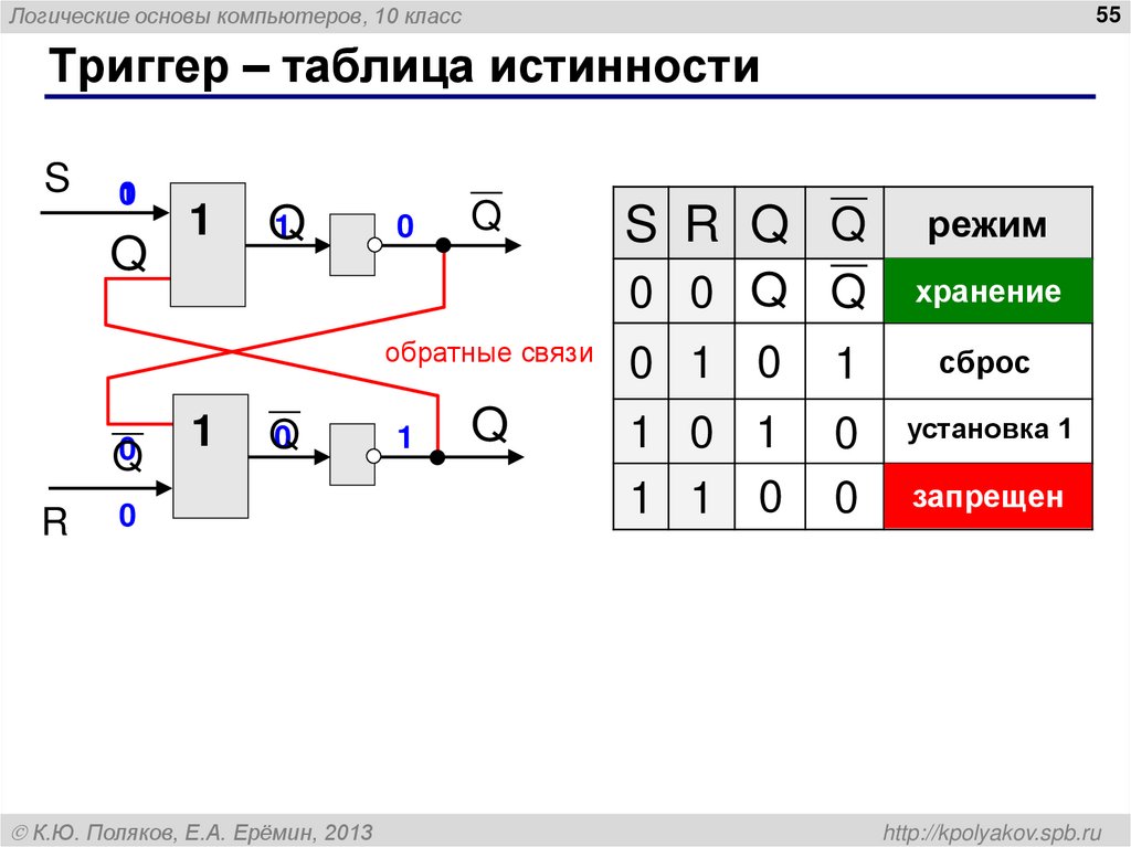 Триггер (англ. trigger – защёлка)