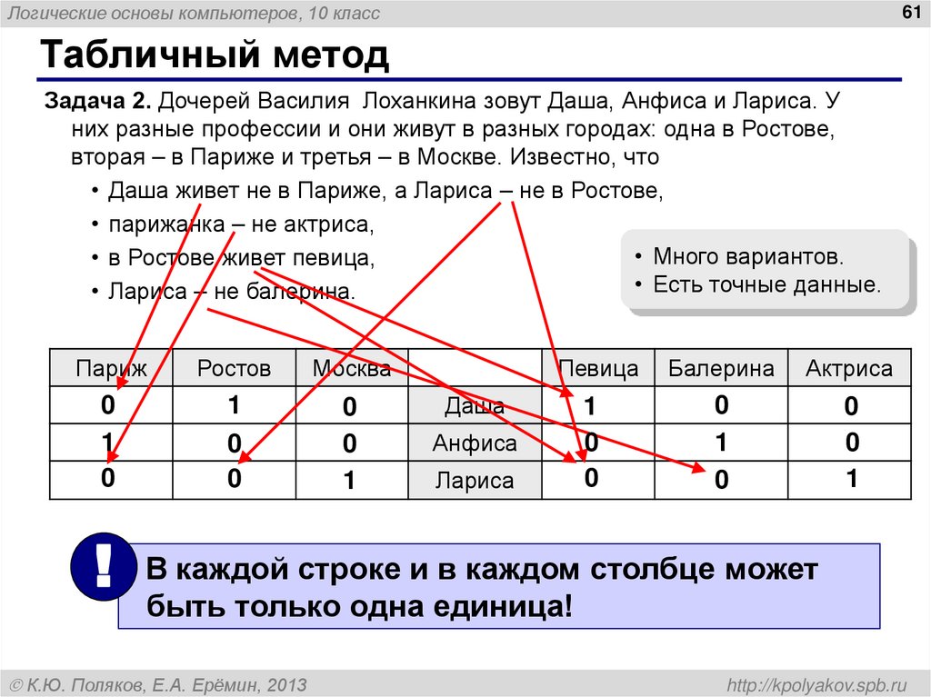 Метод рассуждений