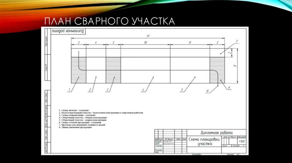 План сварного участка