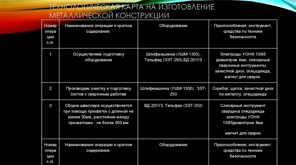 Технологическая карта на изготовление металлической конструкции