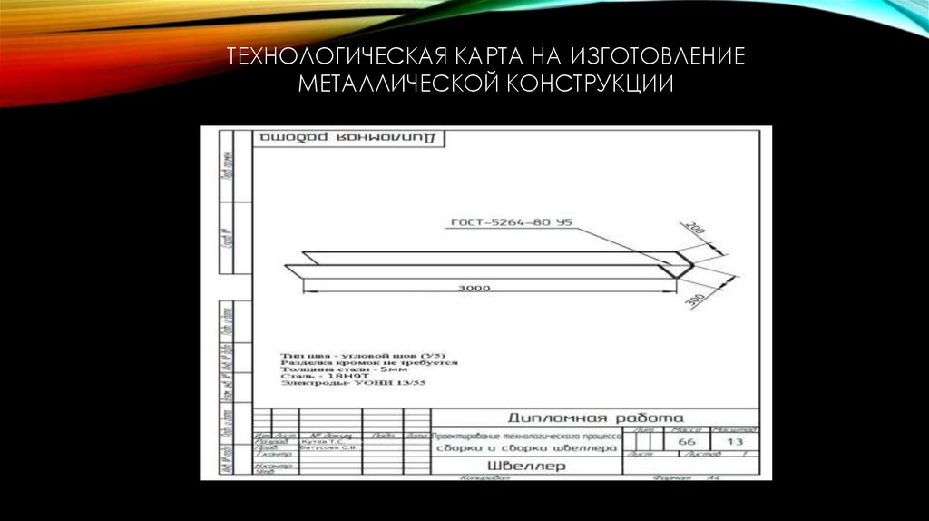 Технологическая карта на изготовление металлической конструкции
