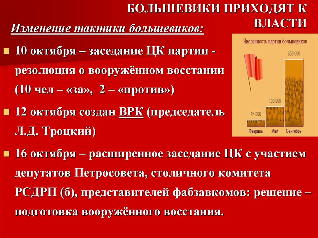 БОЛЬШЕВИКИ ПРИХОДЯТ К ВЛАСТИ