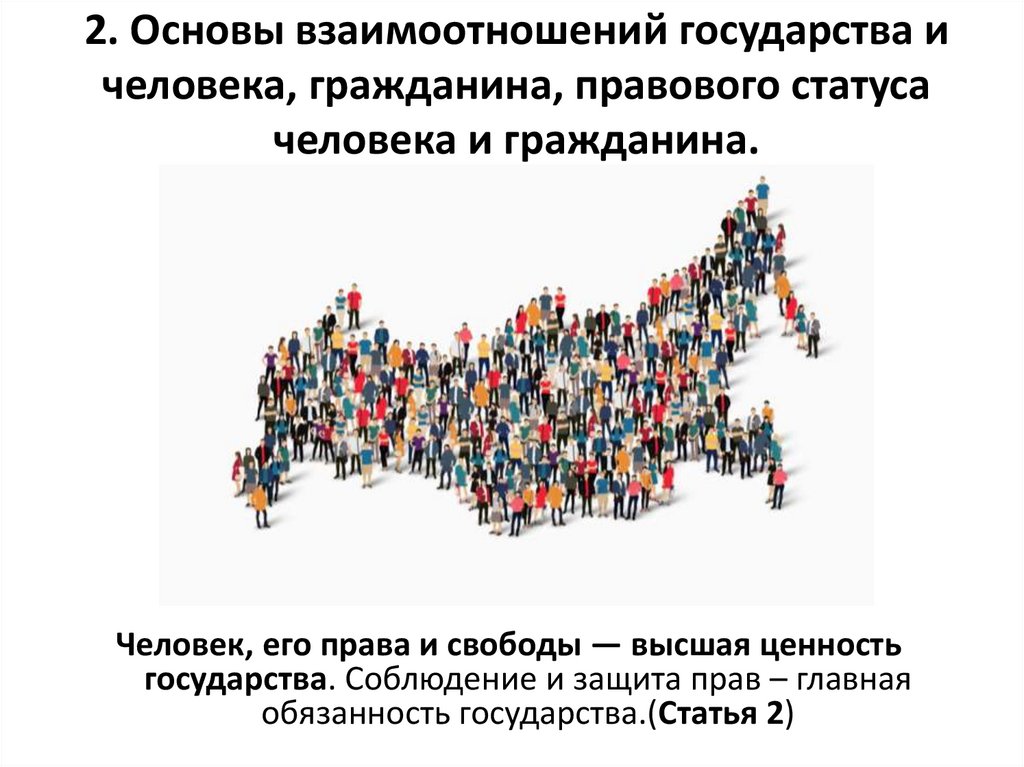2. Основы взаимоотношений государства и человека, гражданина, правового статуса человека и гражданина.