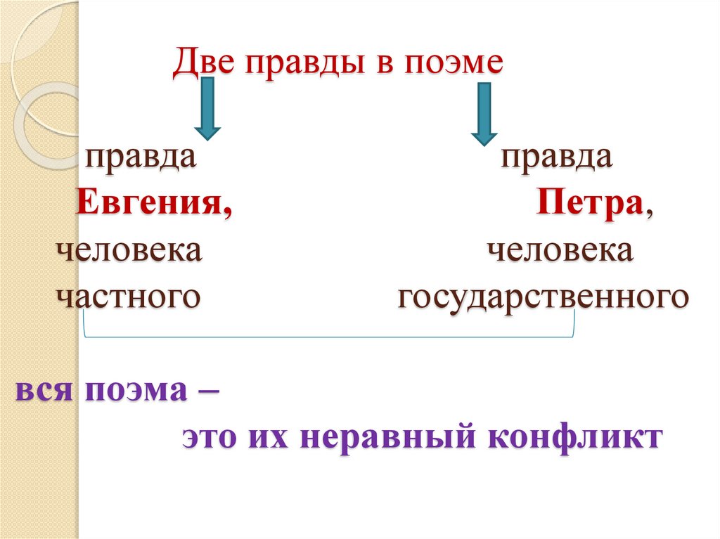 Две правды в поэме правда правда Евгения, Петра, человека человека частного государственного вся поэма – это их неравный