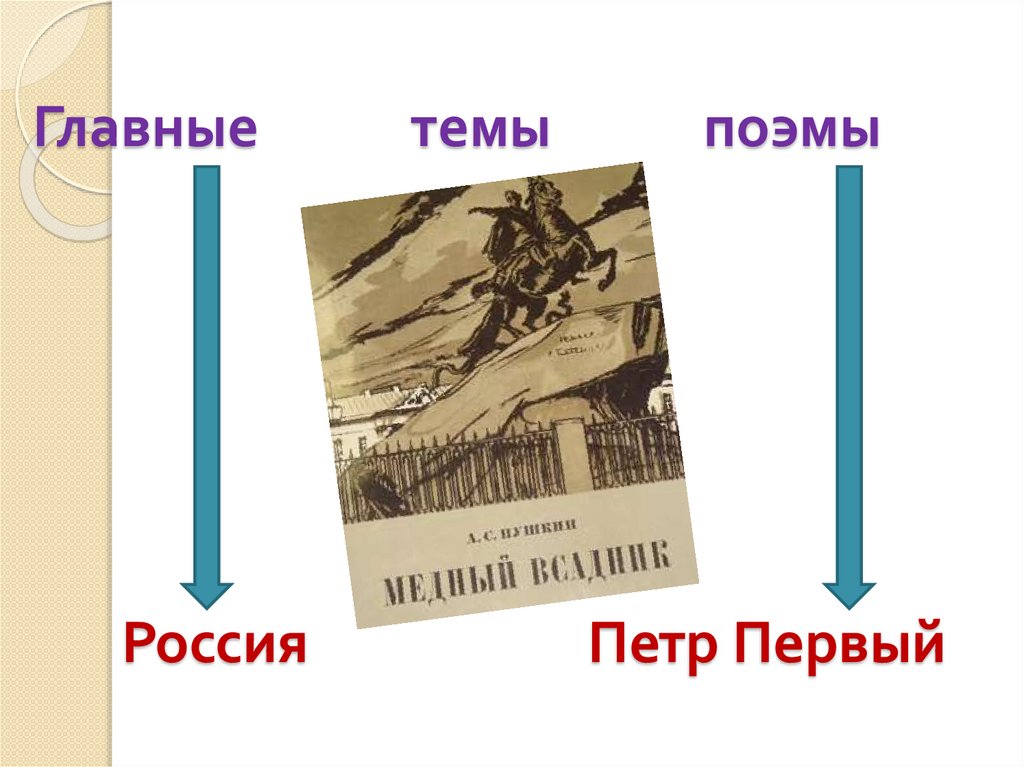 Главные темы поэмы Россия Петр Первый