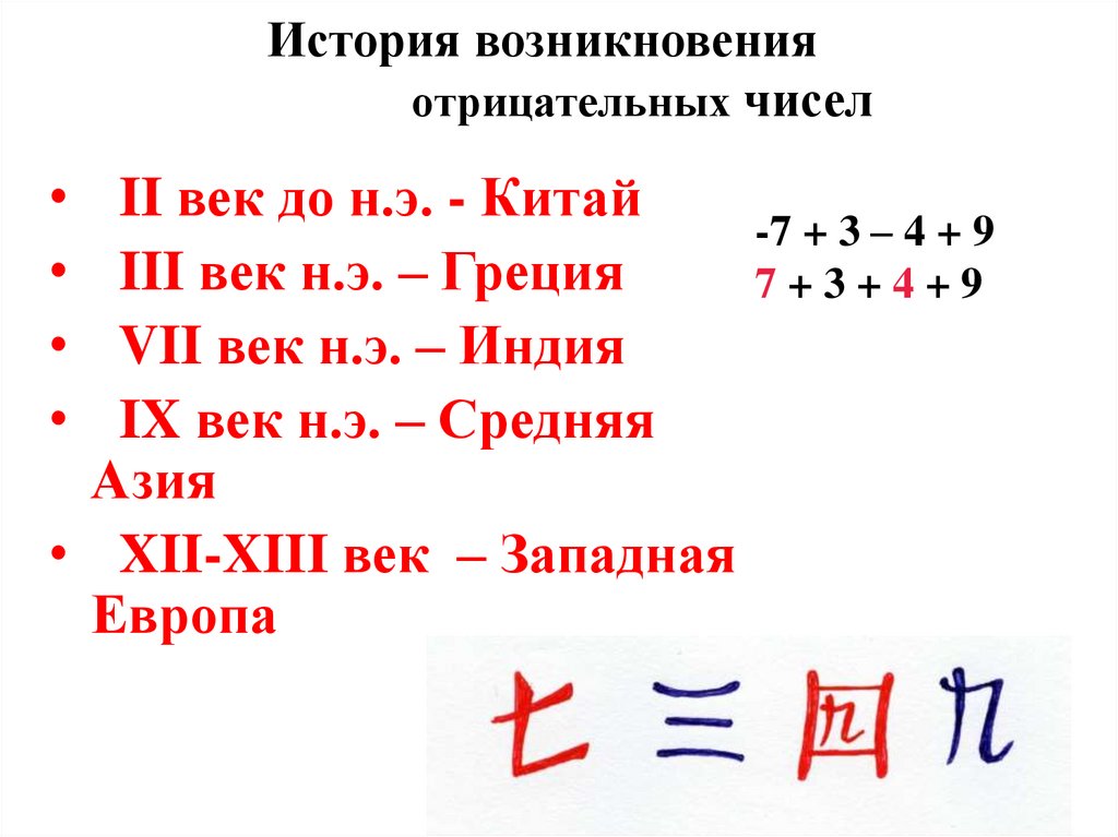 История возникновения отрицательных чисел