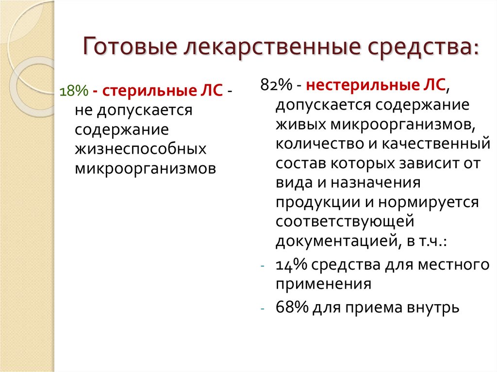 Готовые лекарственные средства: