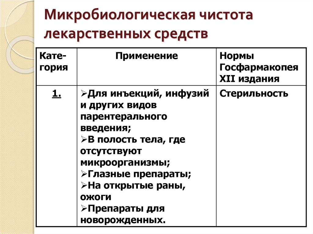 Микробиологическая чистота лекарственных средств