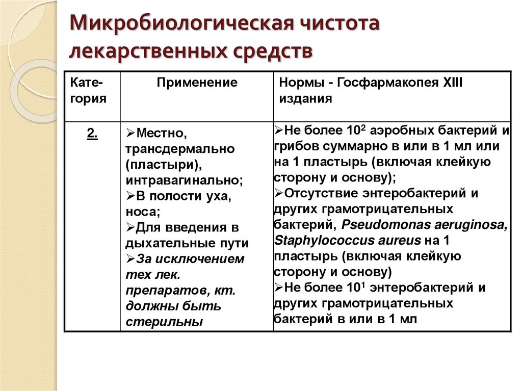 Микробиологическая чистота лекарственных средств