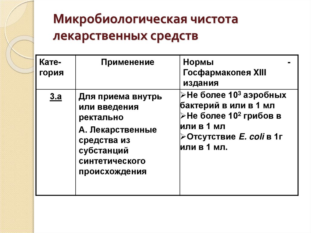 Микробиологическая чистота лекарственных средств