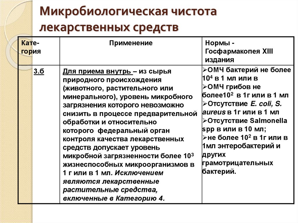 Микробиологическая чистота лекарственных средств
