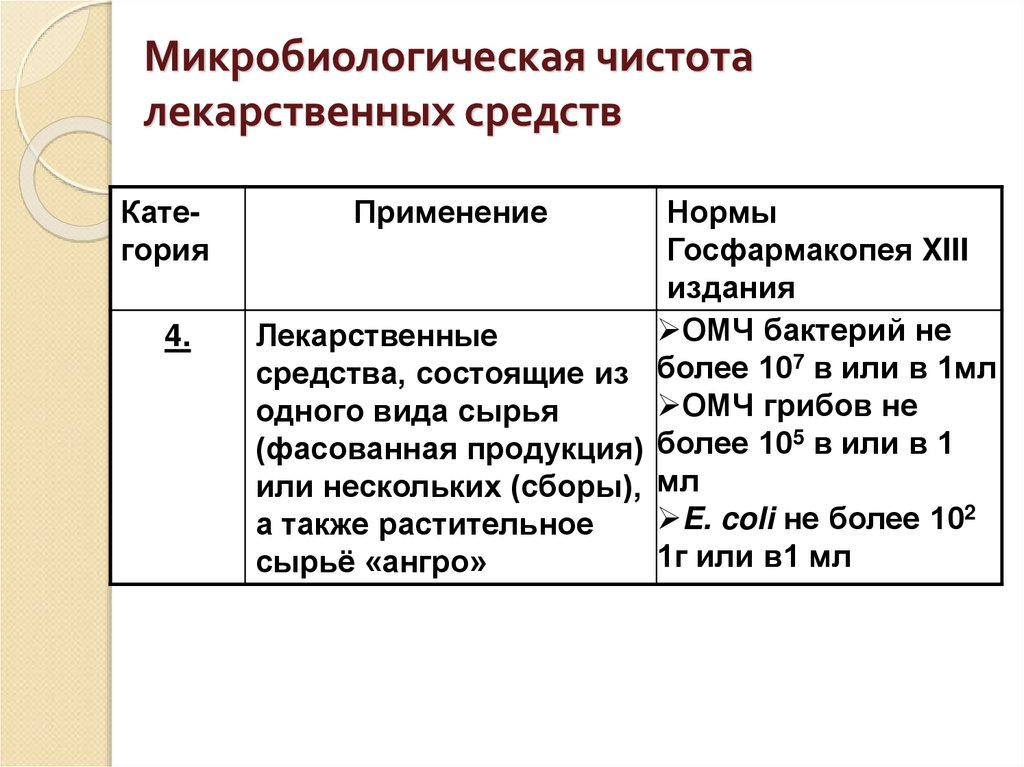 Микробиологическая чистота лекарственных средств
