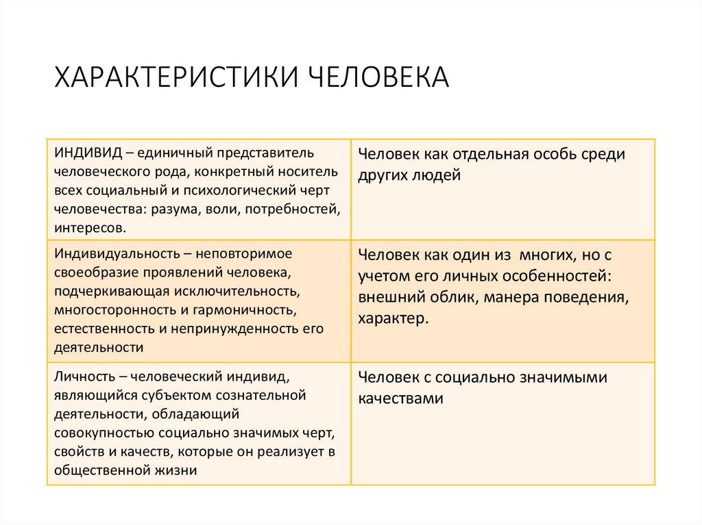 ХАРАКТЕРИСТИКИ ЧЕЛОВЕКА